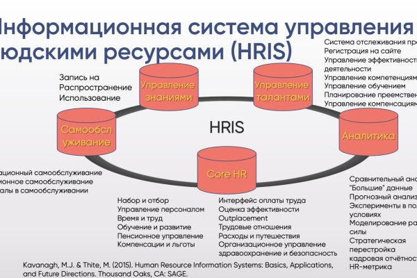 Блэк спрут новая ссылка