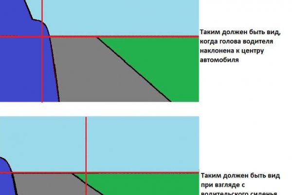 Не работает сайт blacksprut bs2web top