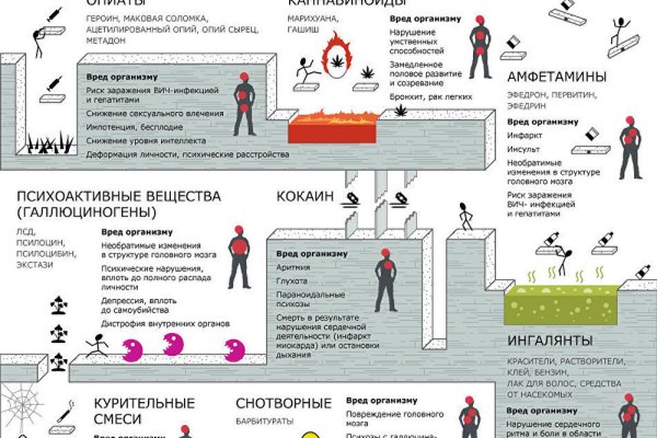 Ссылка на сайт блэкспрут blacksprut wiki